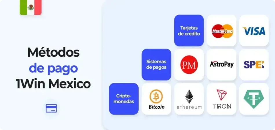 métodos de pago disponibles opciones de retiro